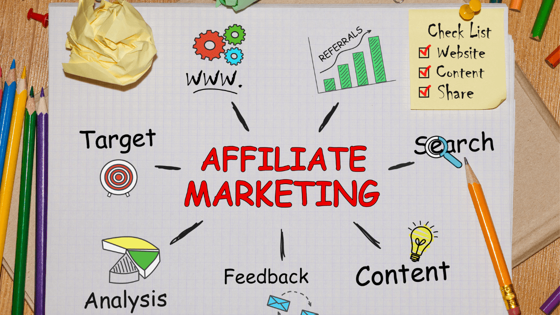 The Best Way To Learn Affiliate Marketing