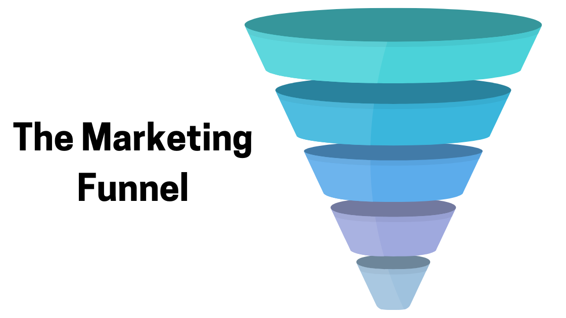 How to Create a Funnel in YOUR Online Business