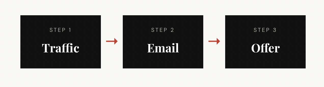 The Only Funnel You Will Ever Need