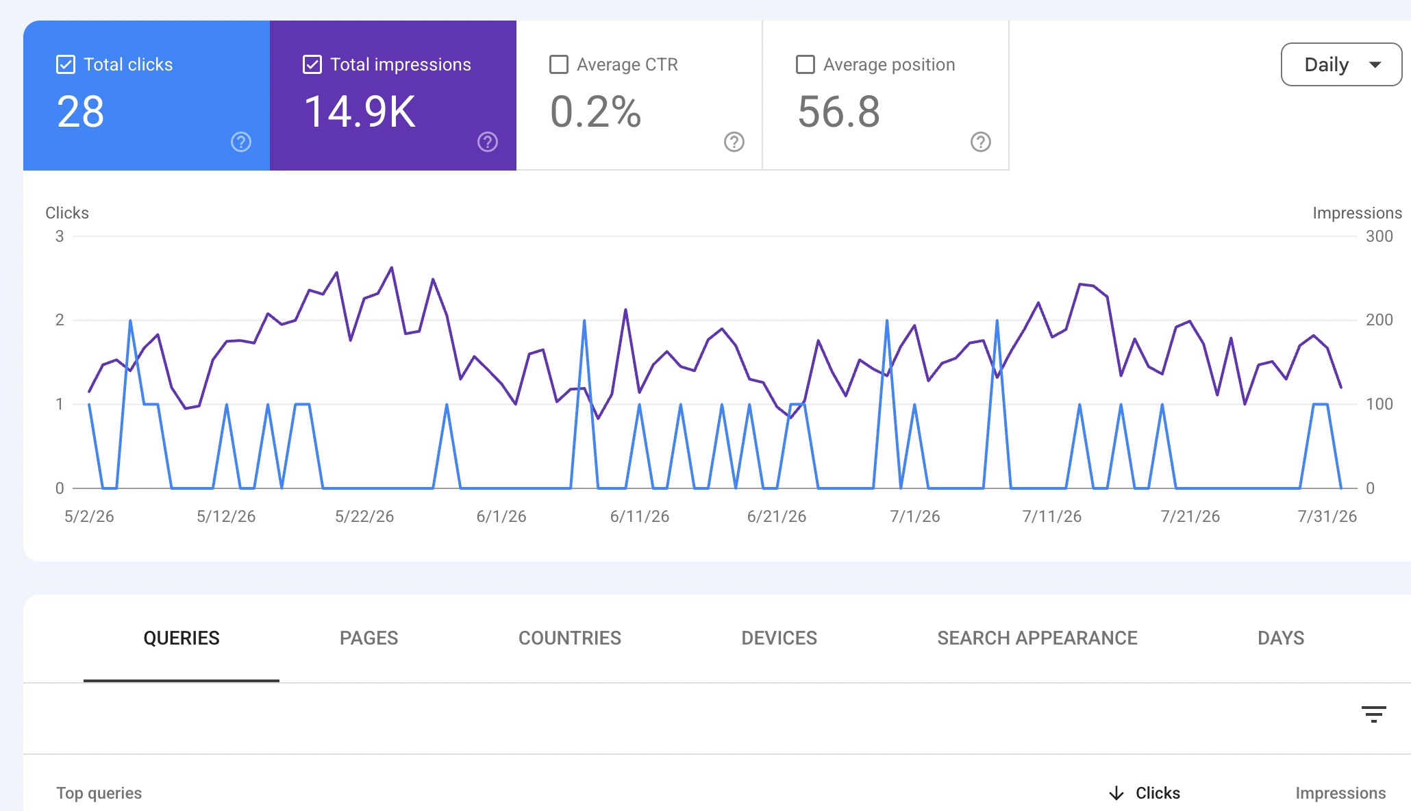 The Only SEO Tool I'd Use Starting From Zero (And Why)